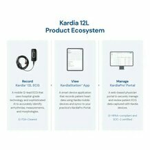 Appareil ECG portable 12 d�rivations Kardia 12L Alivecor 5 �lectrodes